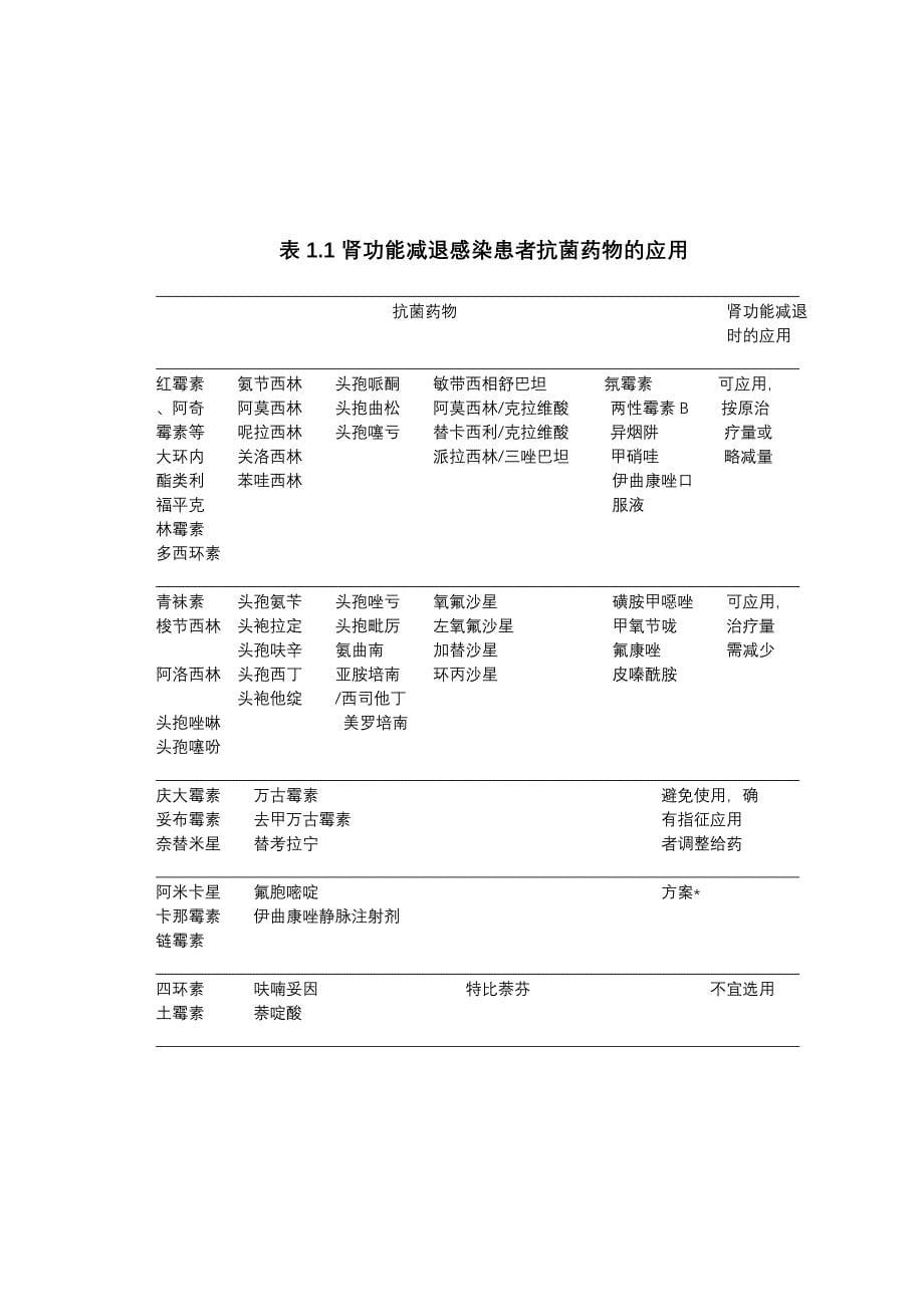 抗菌药物预防性应用的基本原则35页_第5页