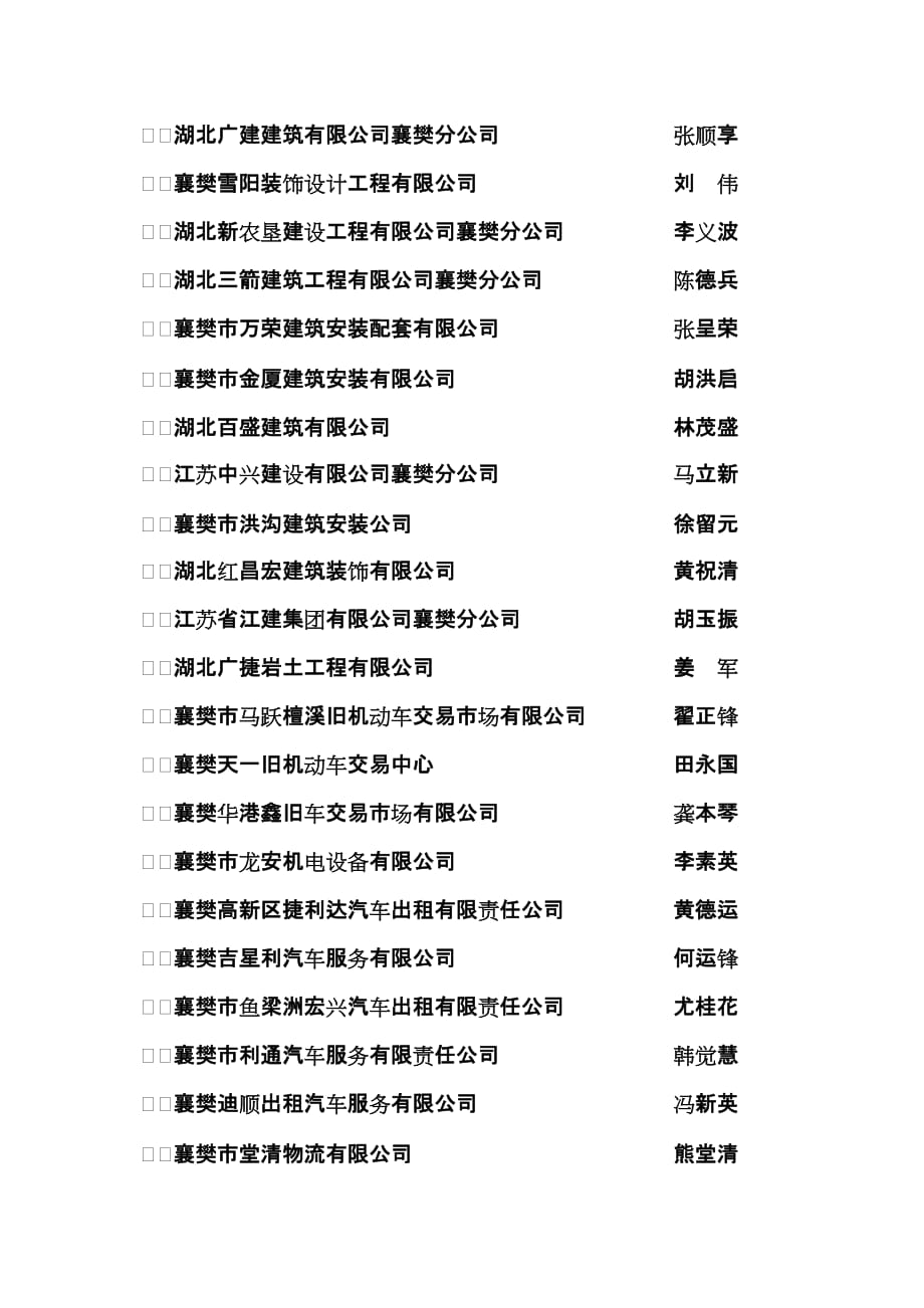 2008-2009年度襄樊市“守合同、重信用”企业_第3页