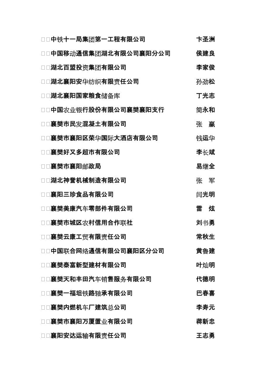 2008-2009年度襄樊市“守合同、重信用”企业_第5页