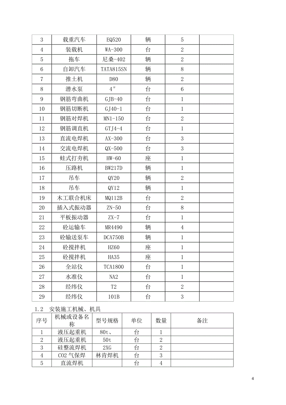 [精选]鄂钢炼铁5高炉上料皮带转运站除尘项目施工方案_第4页