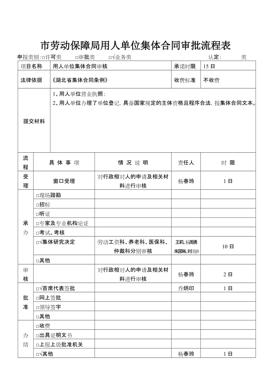 [精选]市劳动保障局用人单位集体合同审批流程表_第1页