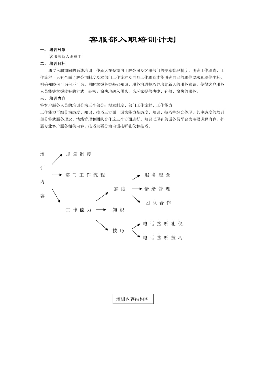 客服部入职培训计划8页_第1页