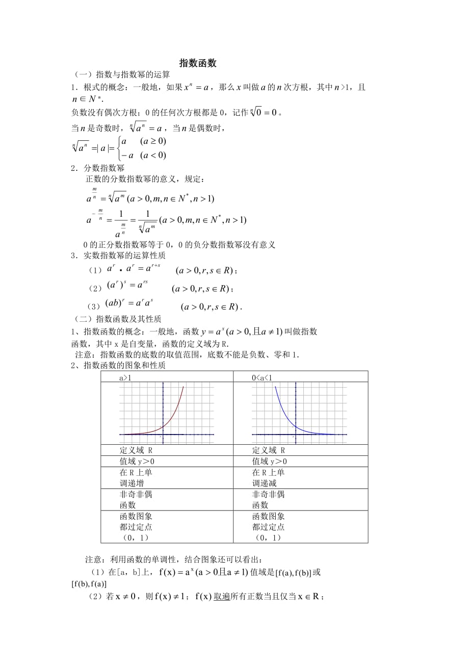指数函数知识点结(1)10页_第1页