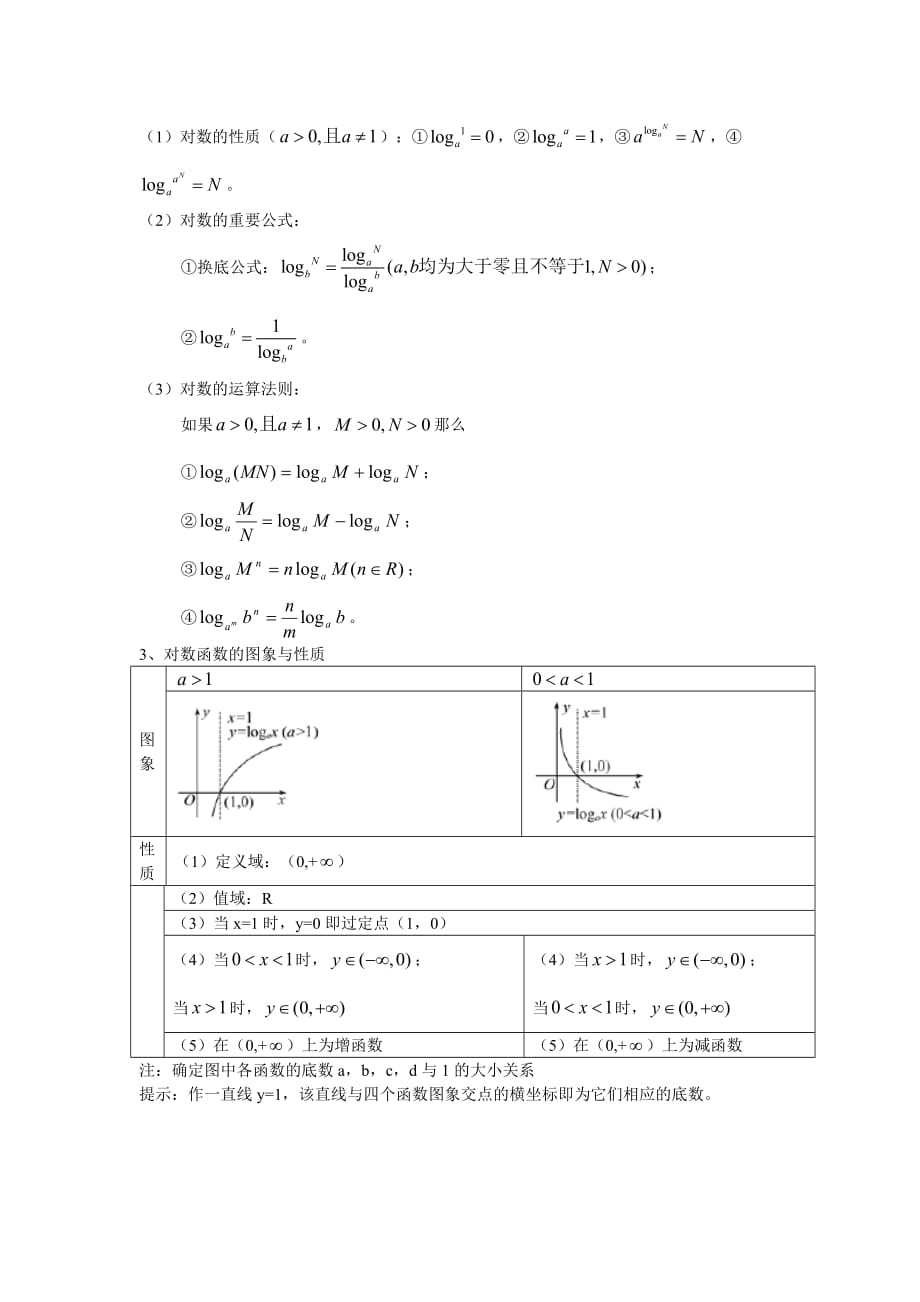 指数函数、对数函数、幂函数的图像与性质9页_第3页