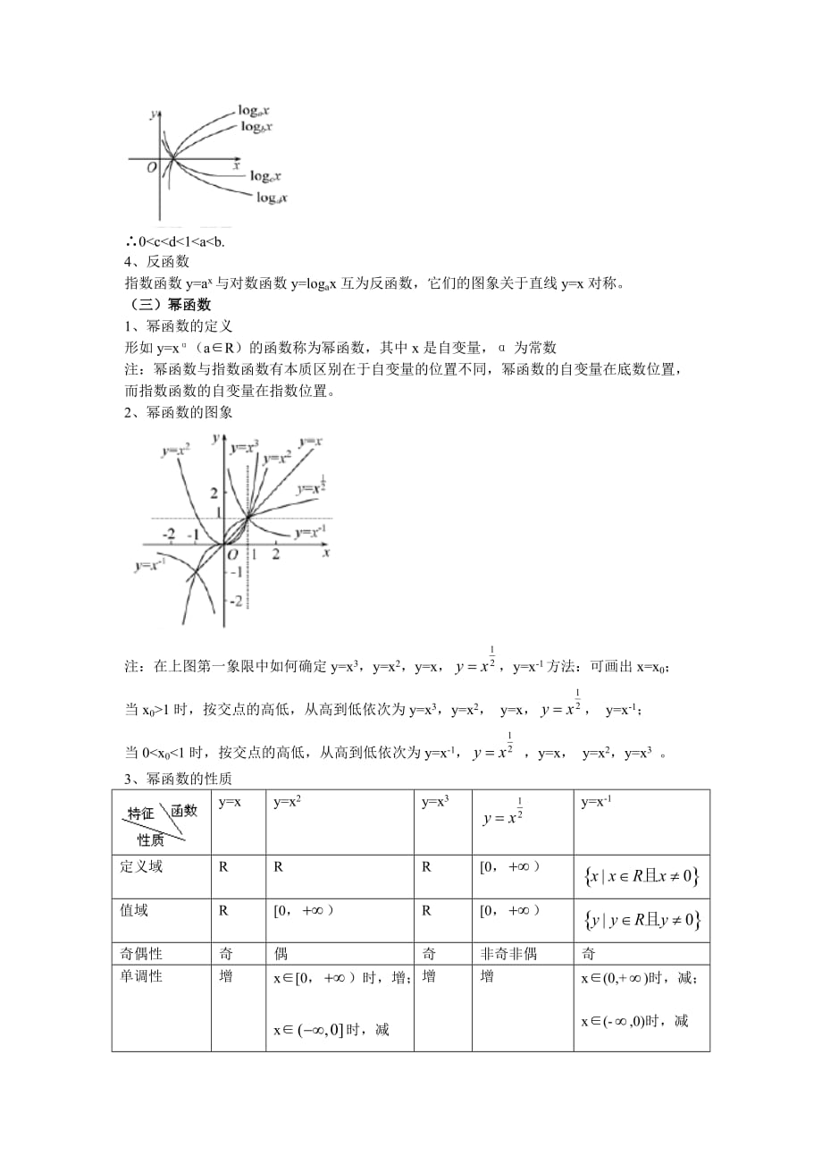 指数函数、对数函数、幂函数的图像与性质9页_第4页