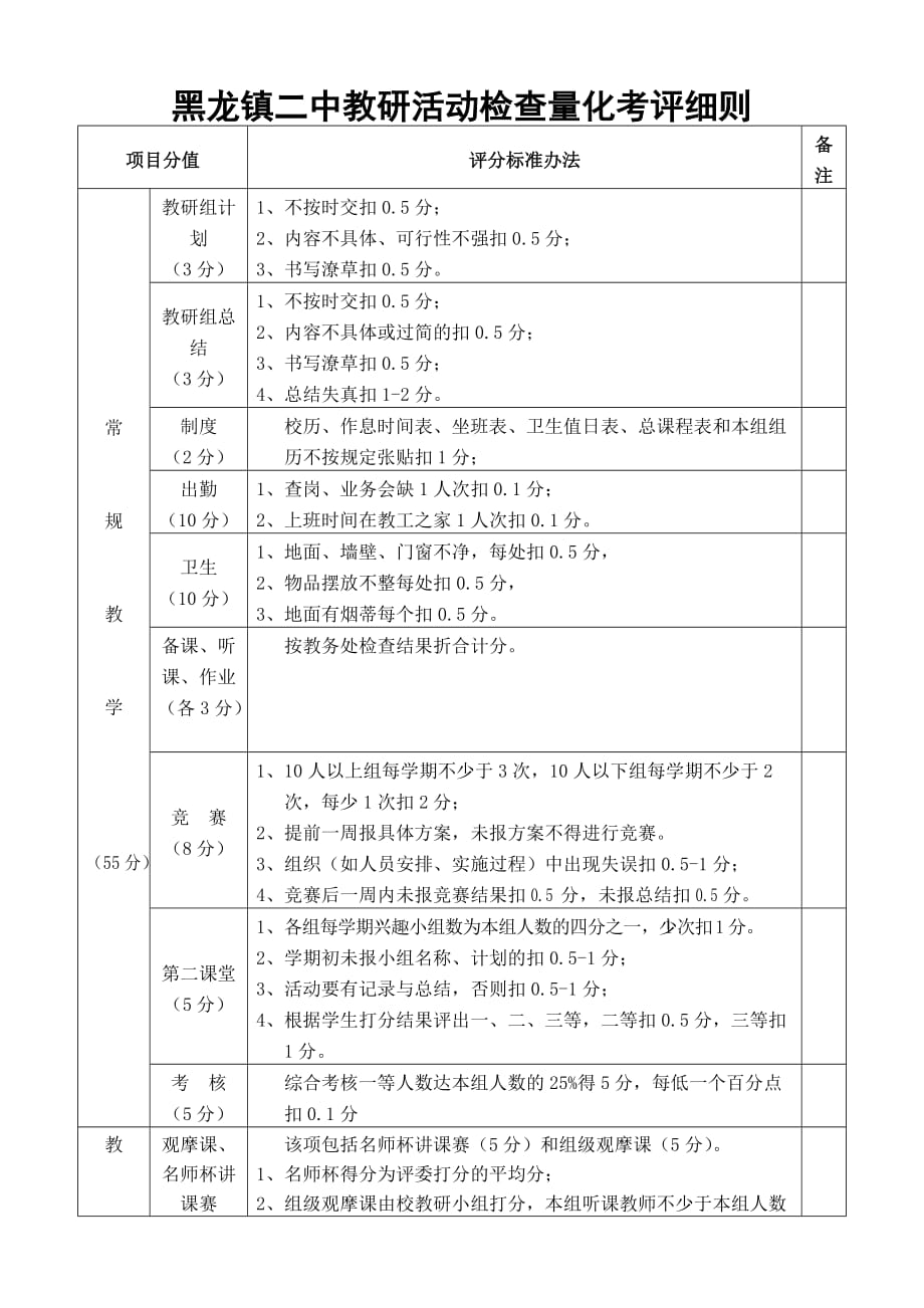 教研组量化考评细则2页_第1页