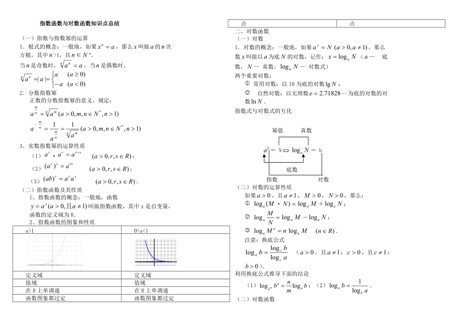 指数函数与对数函数知识点结(1)4页_第1页