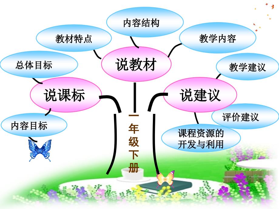 一年级数学下册说课标、说教材3_第2页