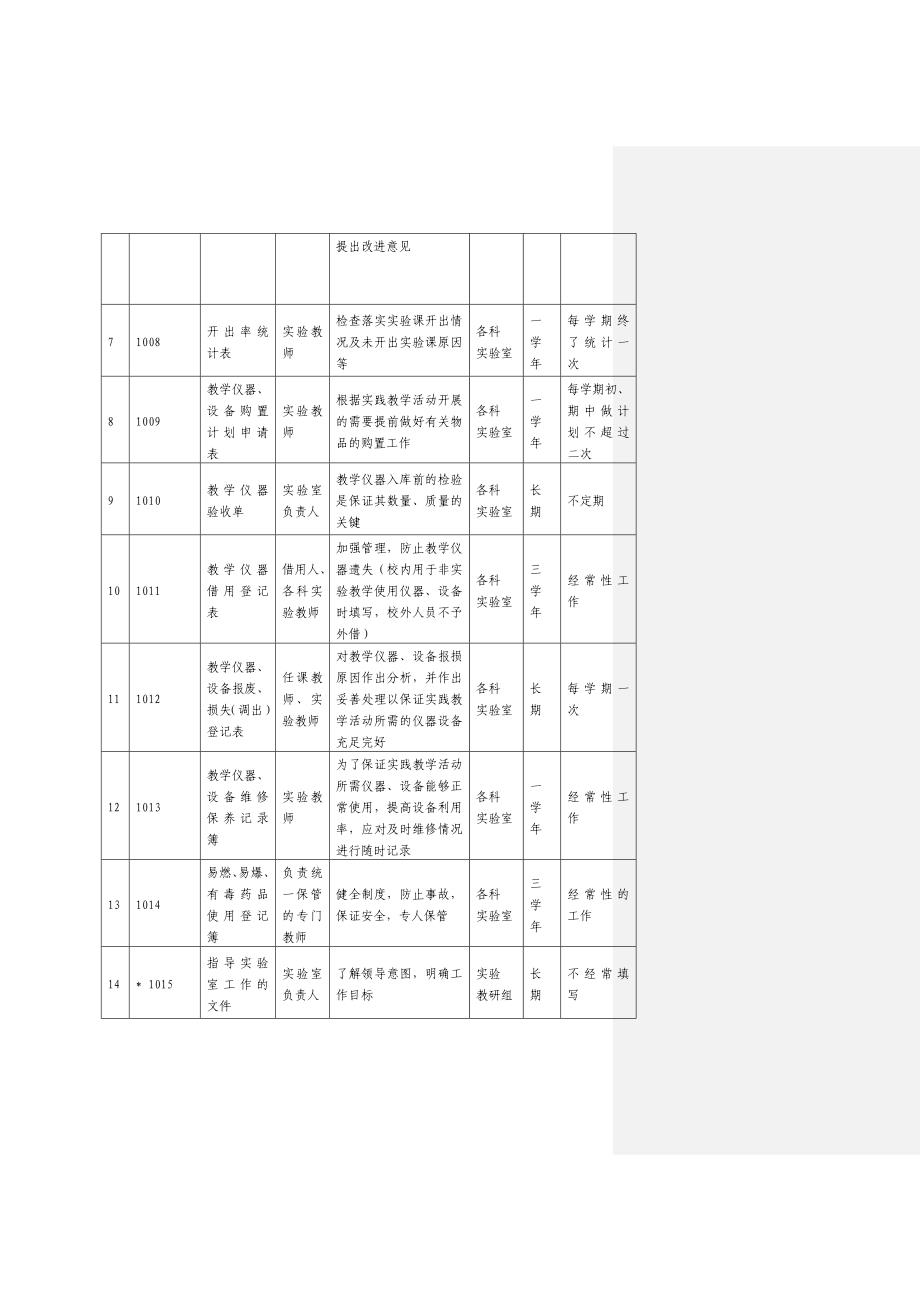 实验室培训材料16页_第3页