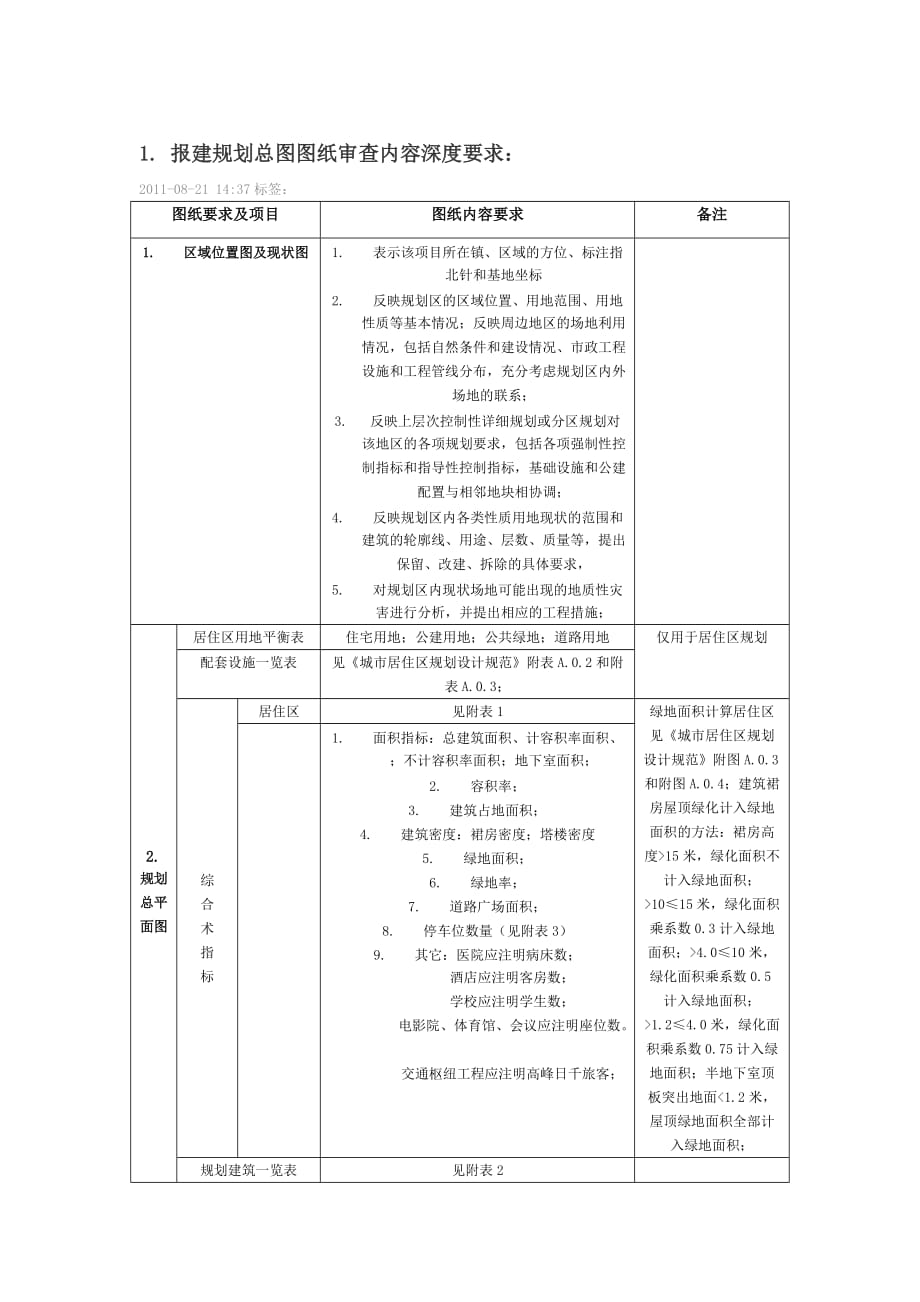 报规图纸要求3页_第1页