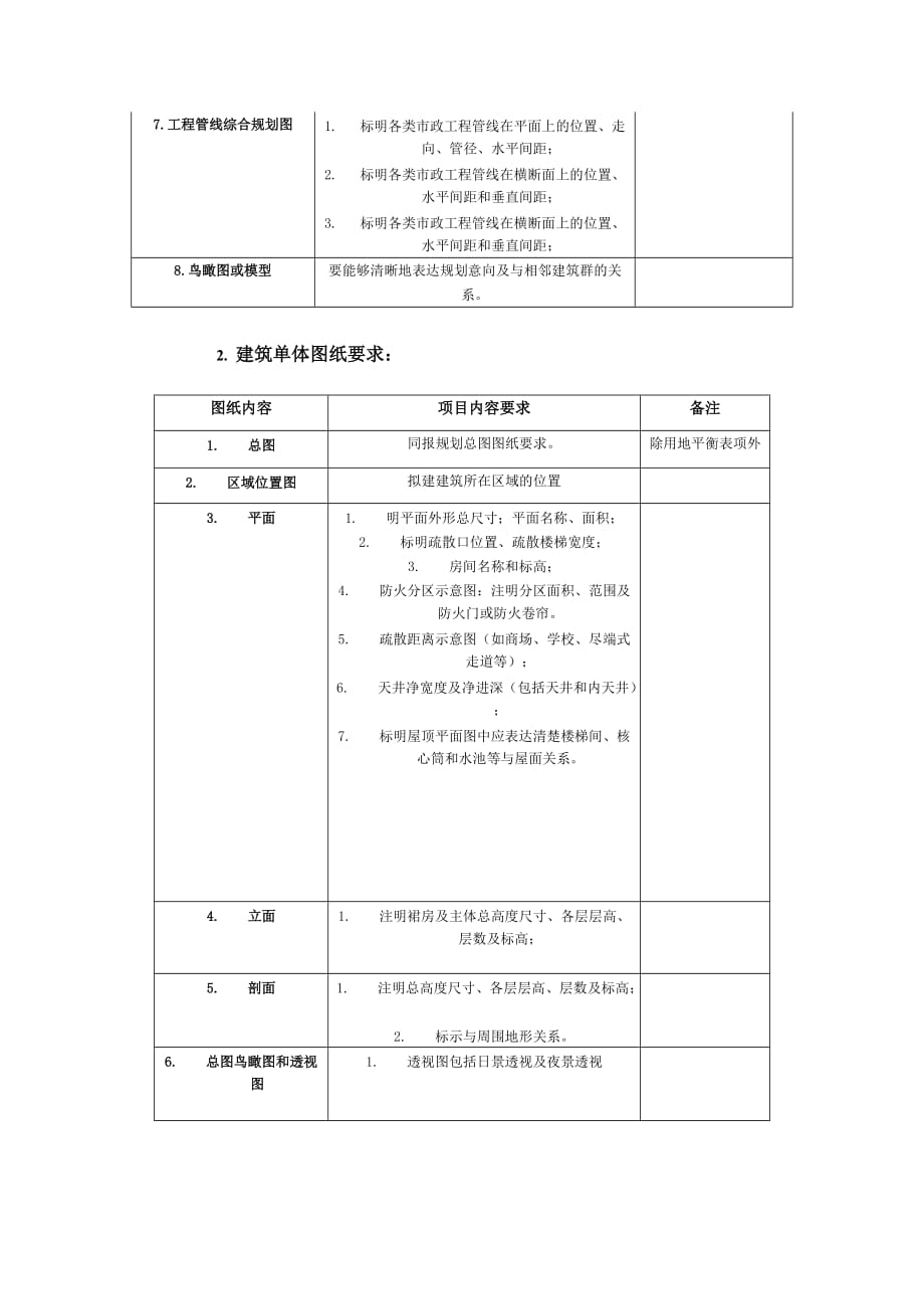 报规图纸要求3页_第3页