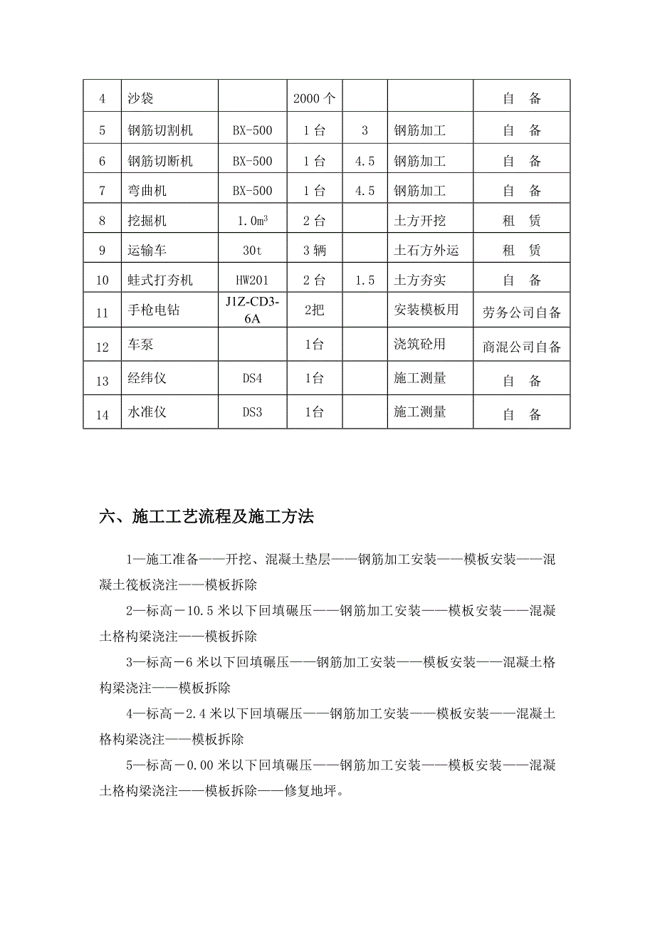 挡土墙施工方案(修改后)10页_第4页