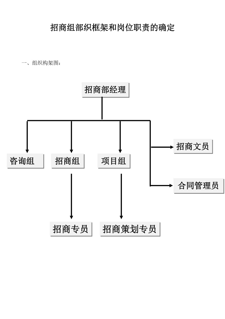 招商部组织构架6页_第1页