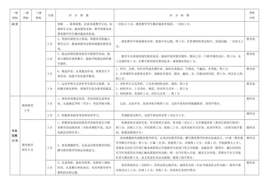 12-13年度亚峰中心小学教职工年度绩效考核实施细则).jsp_第5页