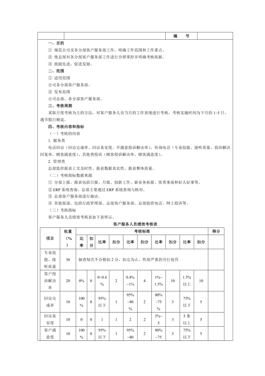 客服部绩效考核指标表5页_第4页