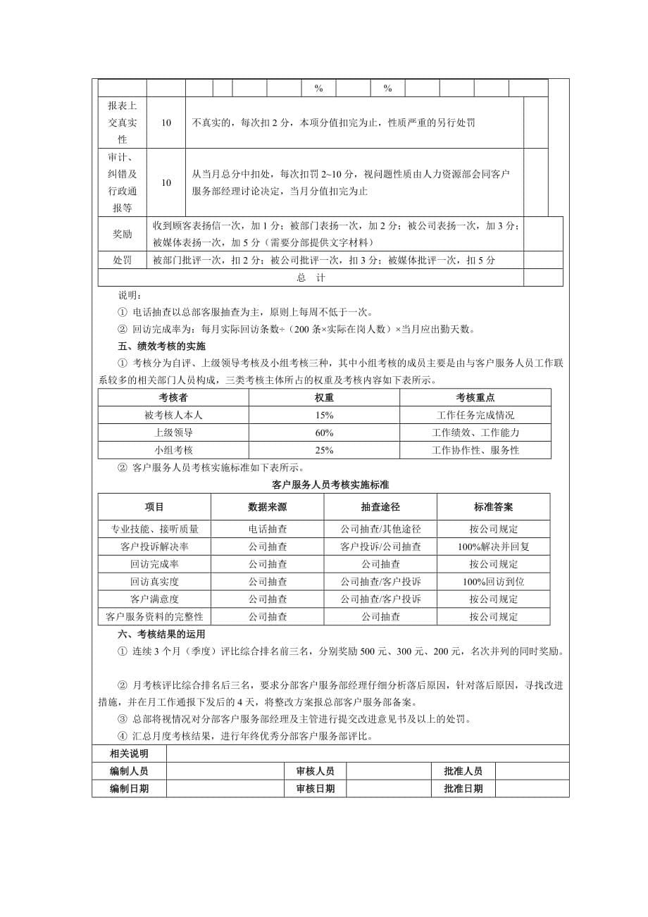 客服部绩效考核指标表5页_第5页