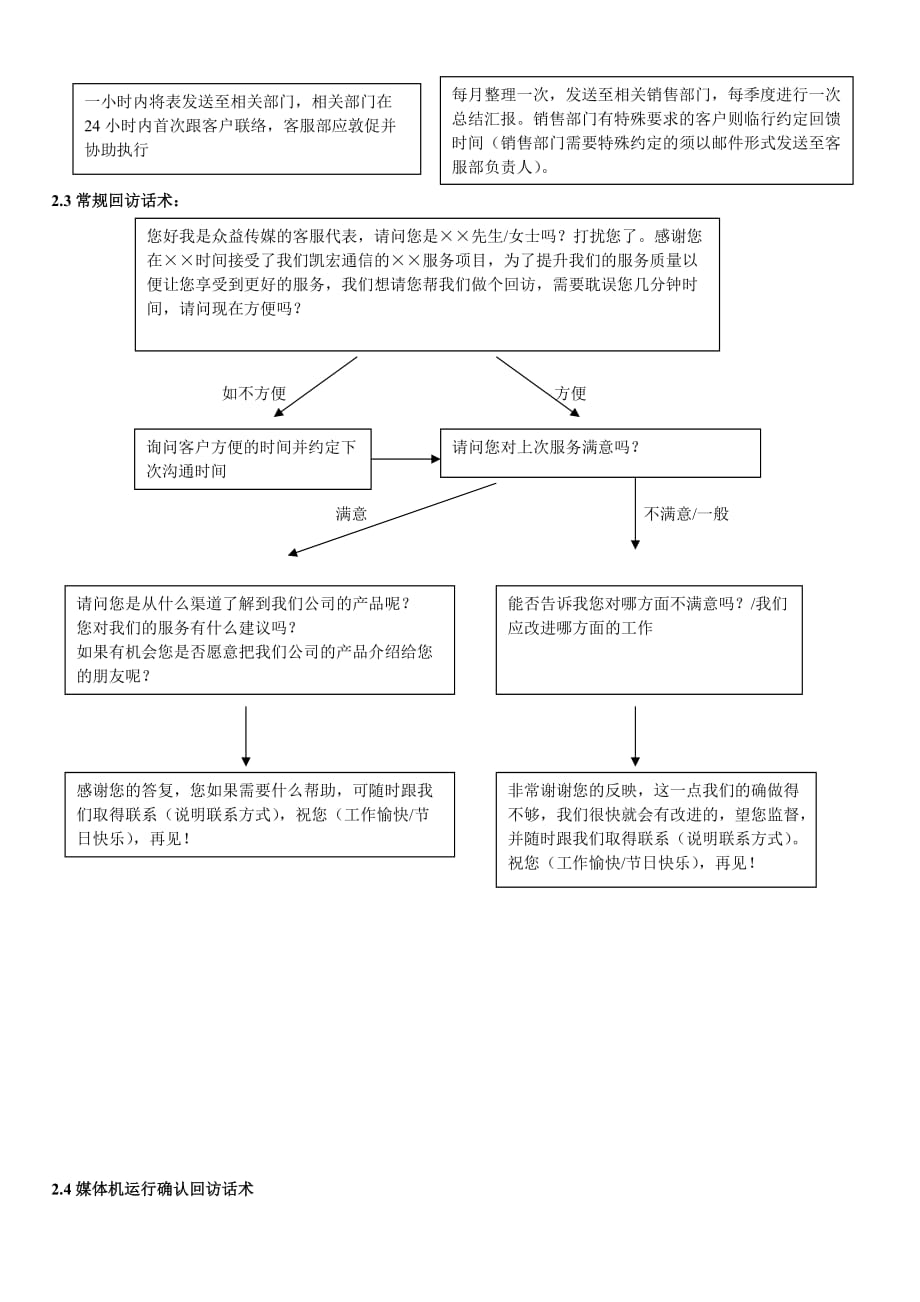 客服管理制度工作流程5页_第2页