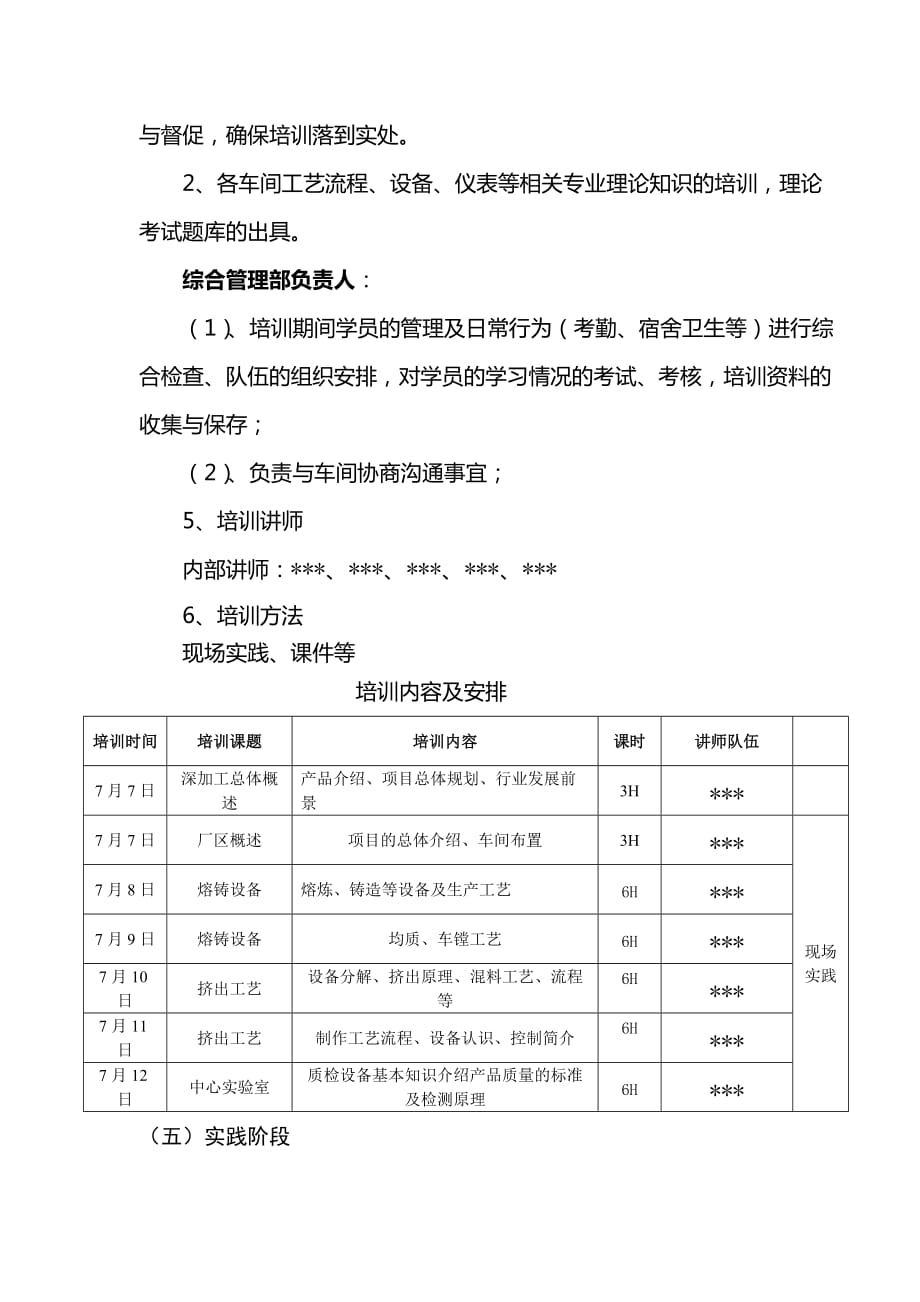 新入职大学生培训方案全套7页_第3页