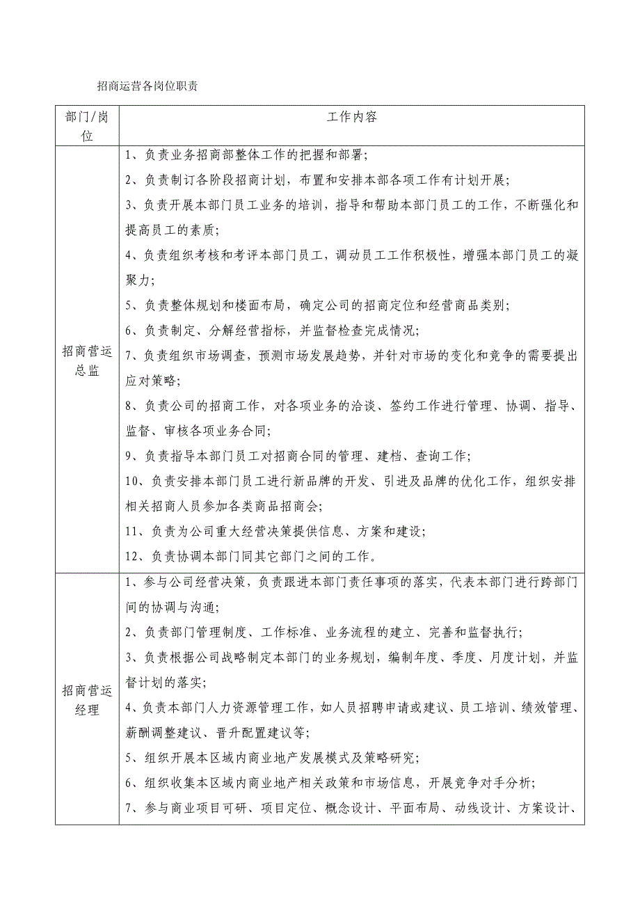 招商运营各流程及管理规定14页_第1页