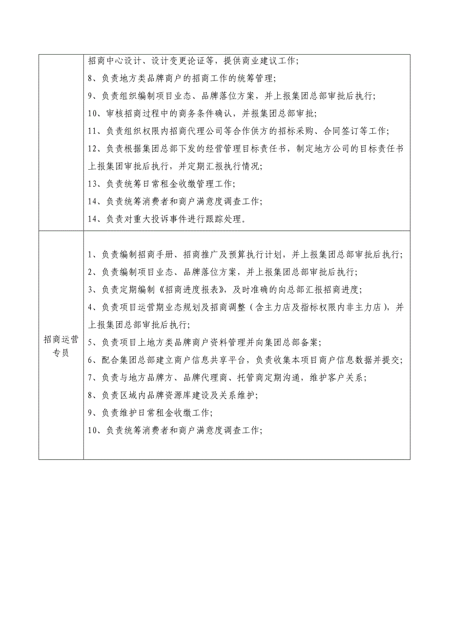 招商运营各流程及管理规定14页_第2页