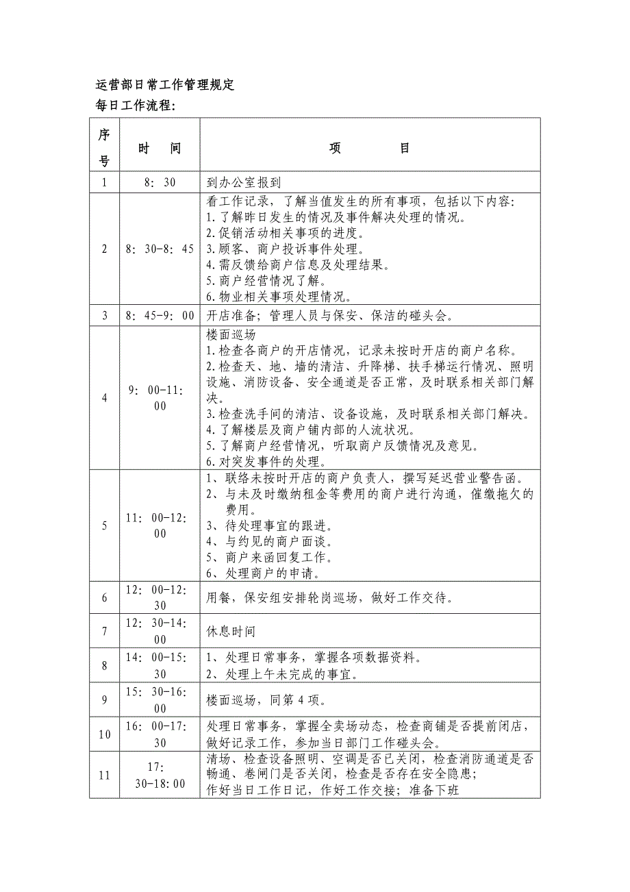 招商运营各流程及管理规定14页_第3页