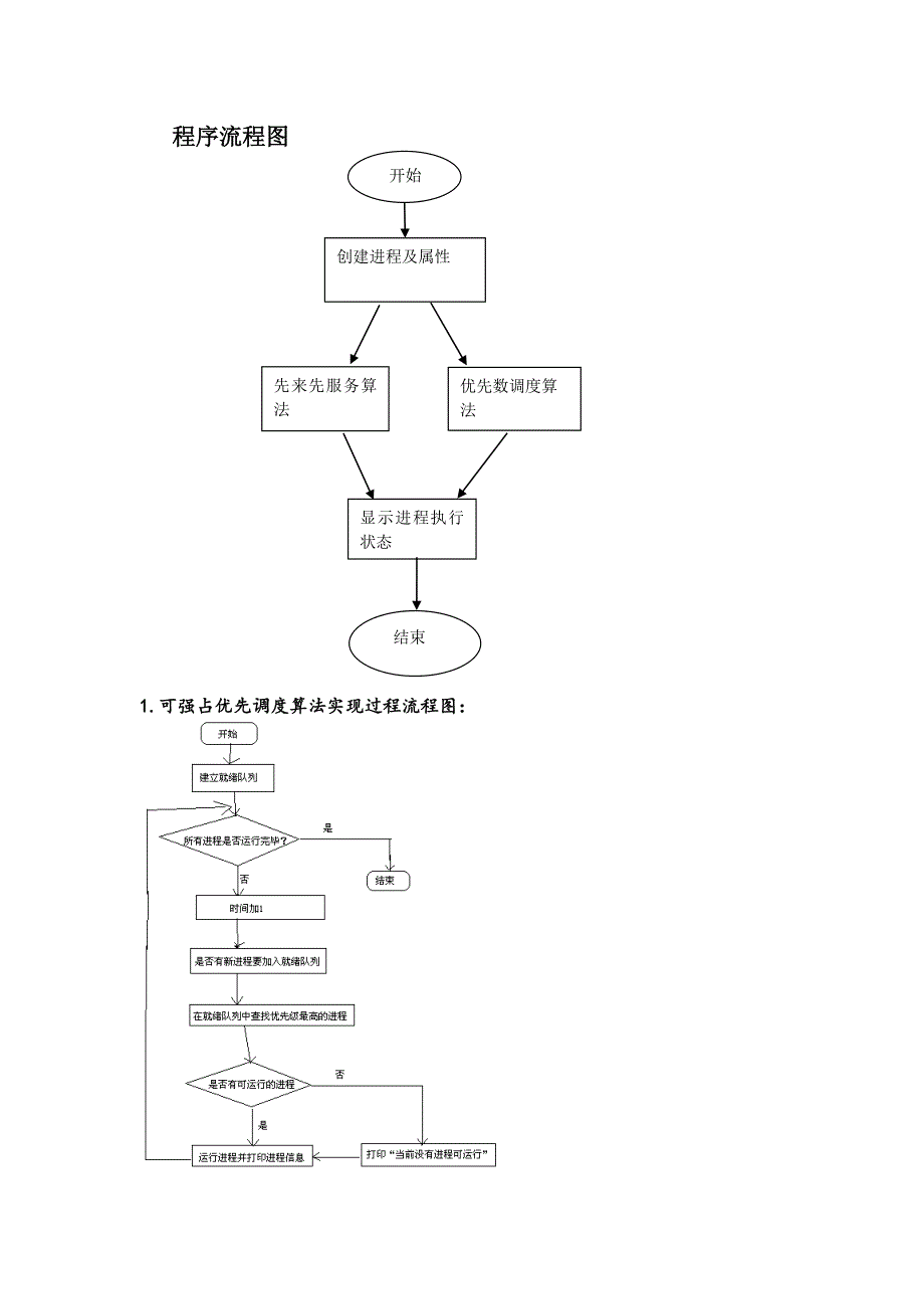 操作系统课程设计-进程调度的模拟实现20页_第4页