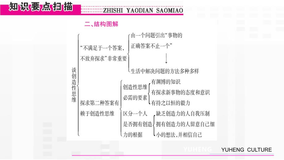 RJ人教版语文九年级上册教学课件19 谈创造性思维 (2)_第4页