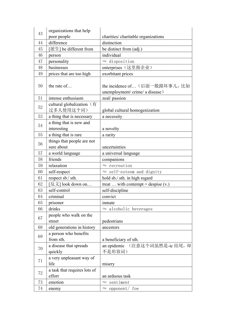 托福写作同义词替换词全集16页_第3页