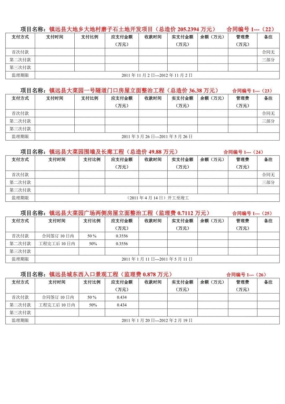 [精选]合同(贵州建安土木工程监理有限公司支付监理费时间表3_第5页