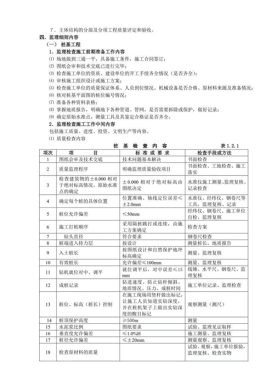 甲醇工程监理实施细则(土建)_第4页