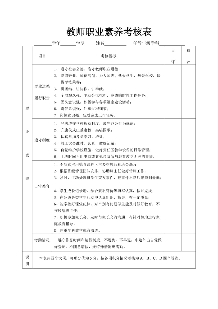 教师职业素养考核表5页_第1页