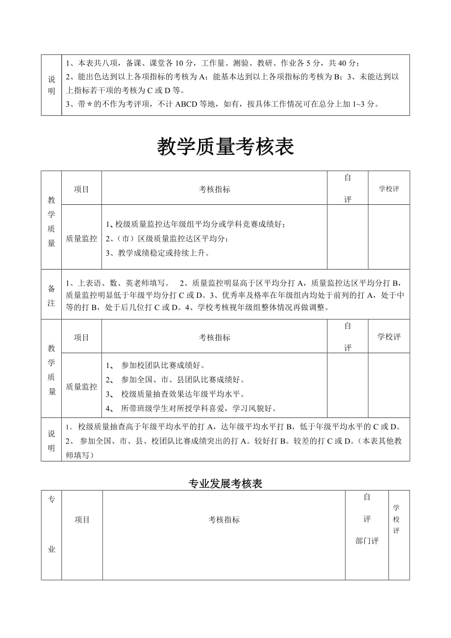 教师职业素养考核表5页_第3页