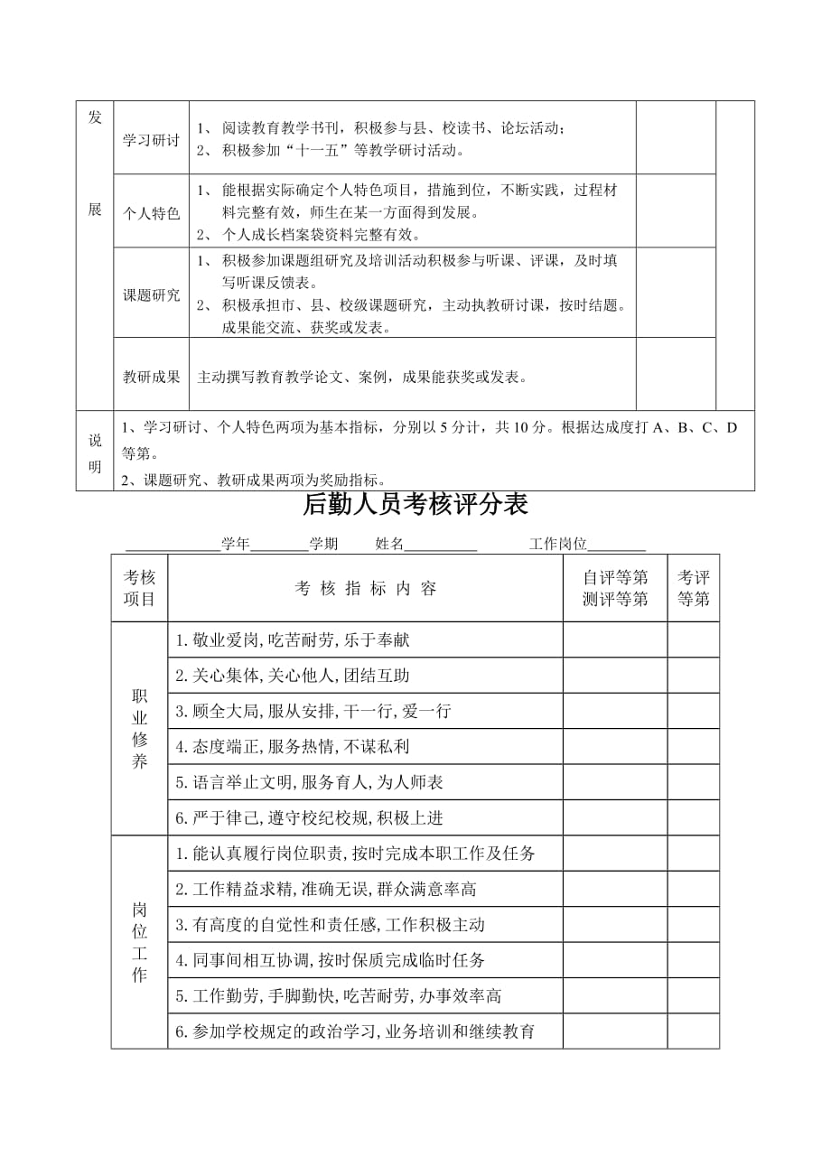 教师职业素养考核表5页_第4页