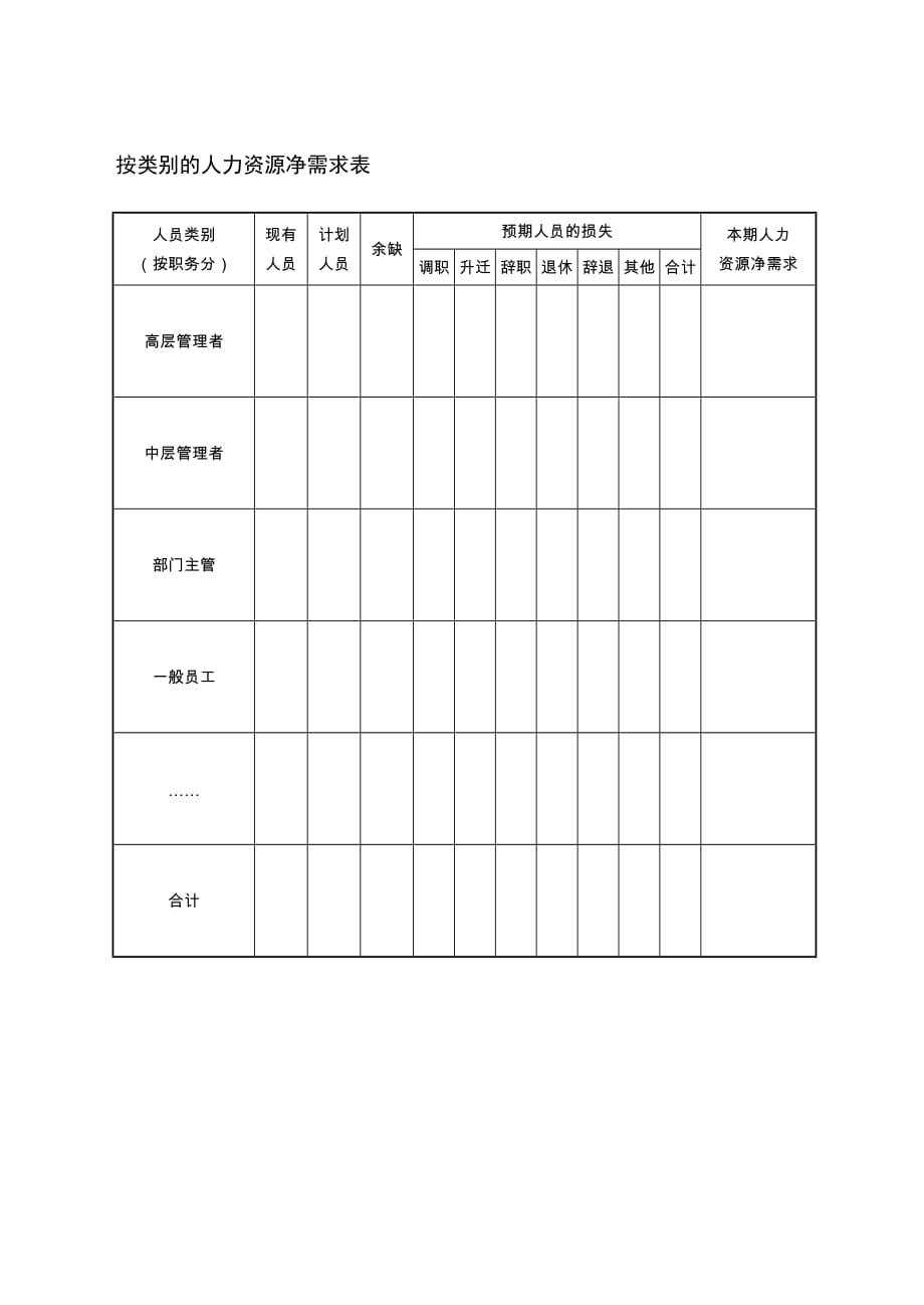 按类别的人力资源净需求表1页_第1页