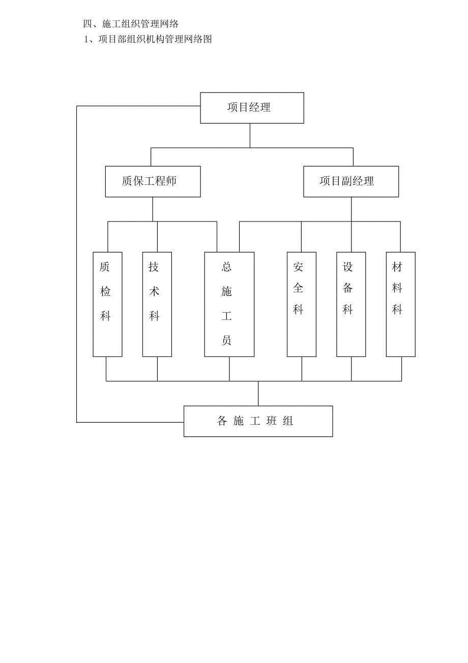 换热站安装施工方案27页_第5页