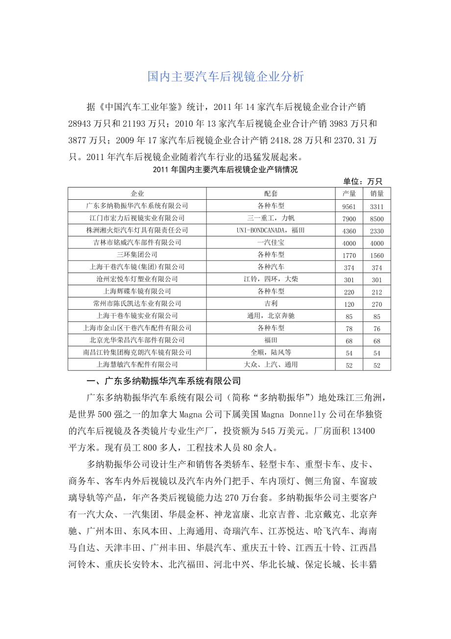 收集汇：国内主要汽车后视镜企业8页_第1页