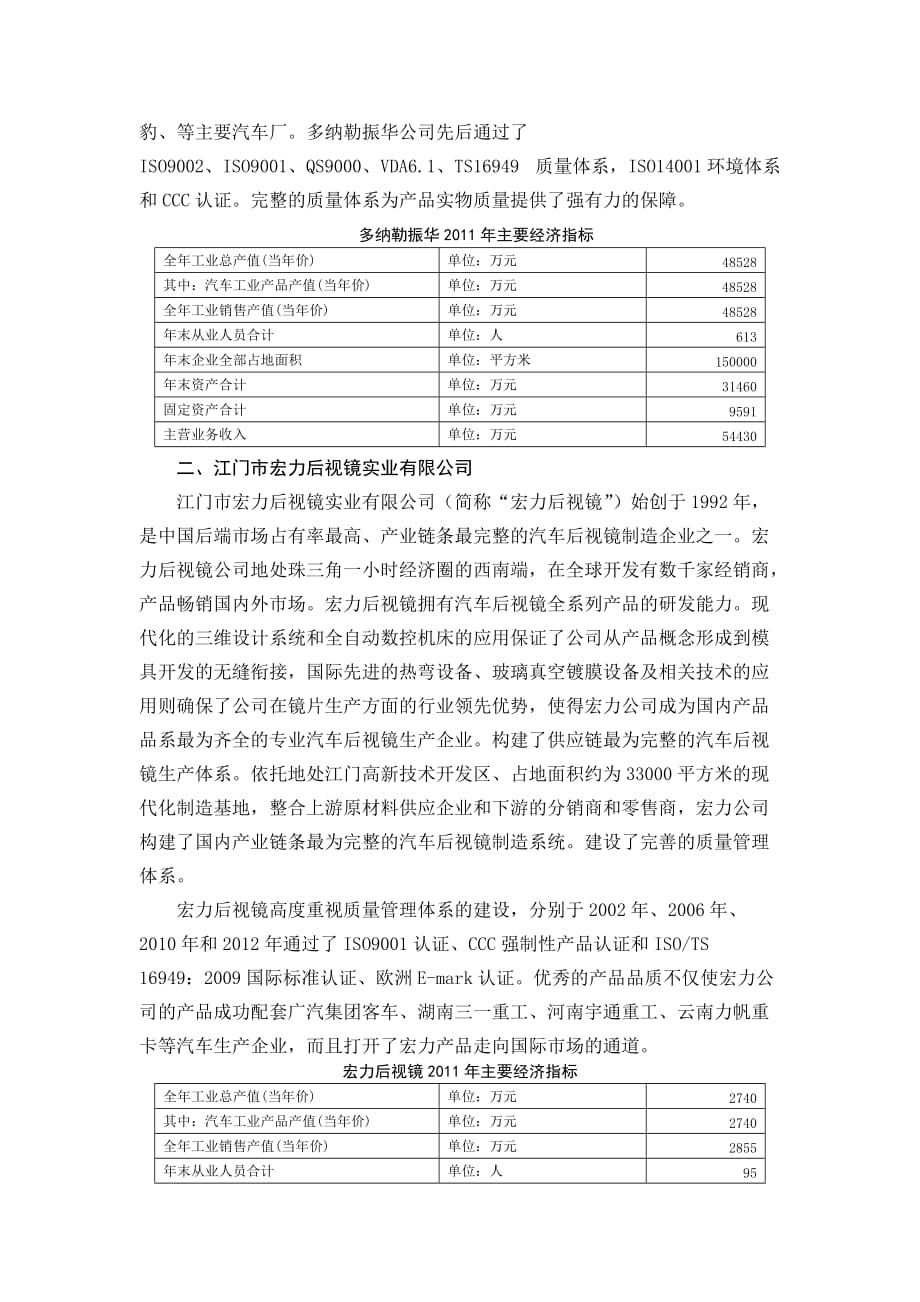 收集汇：国内主要汽车后视镜企业8页_第2页