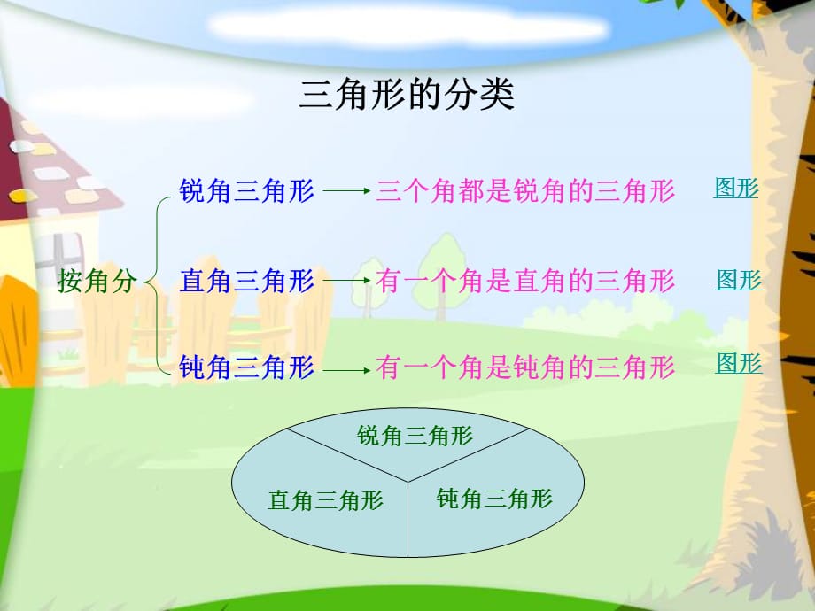 新西师大版四年级数学下册第四单元三角形三角形的分类教学课件_第4页