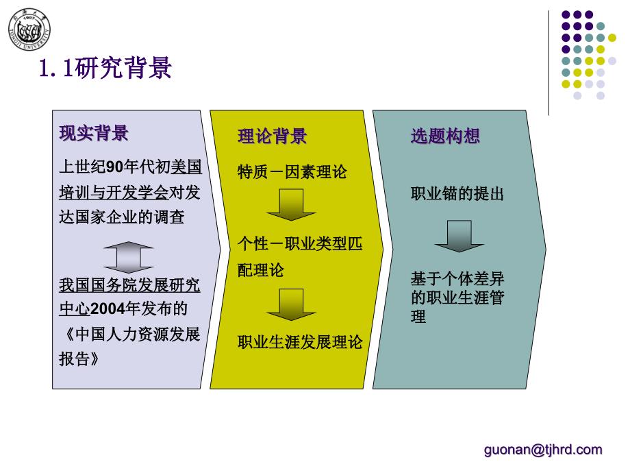 [精选]【培训课件】基于职业锚的员工职业生涯管理研究_第3页