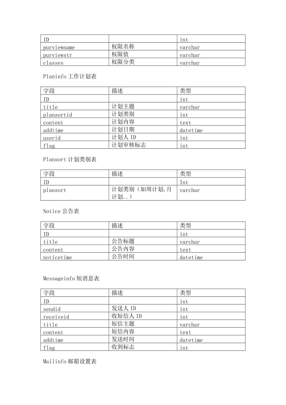 OA办公协同系统需求_第5页