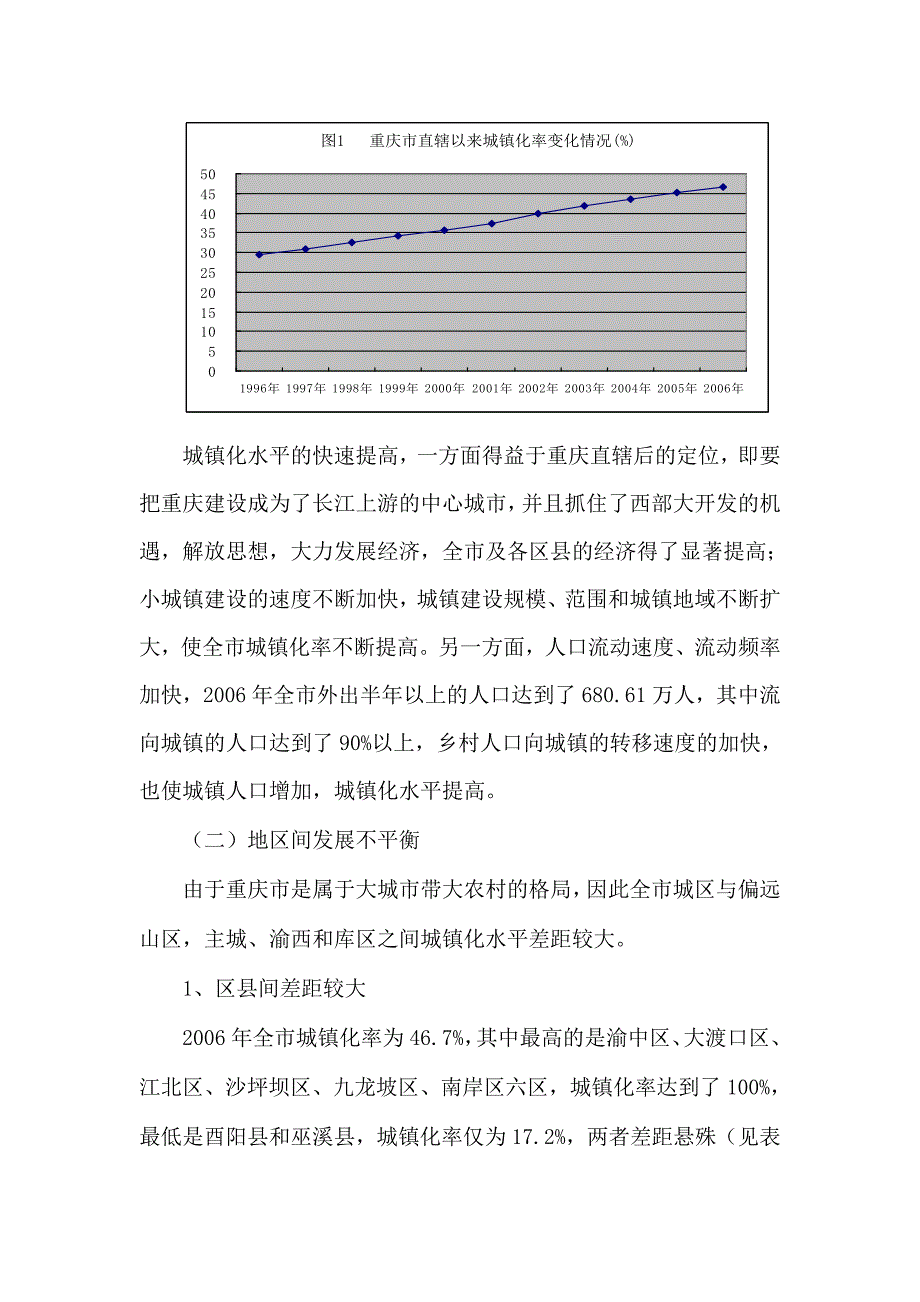 直辖十年重庆市城镇化快速发展_第2页