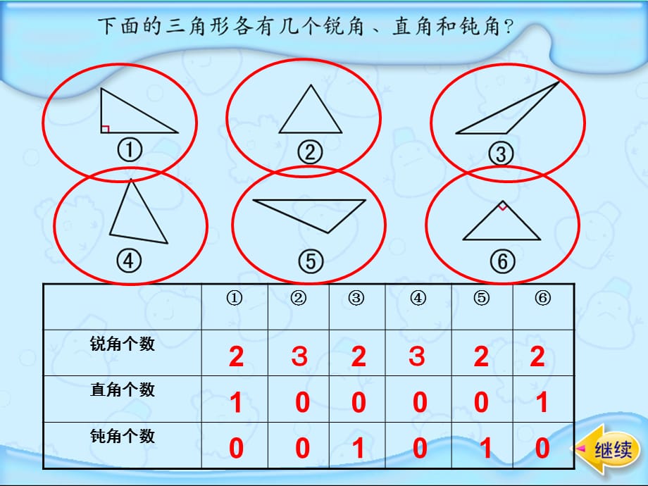 新西师大版四年级数学下册第4单元三角形三角形的分类课件_第2页