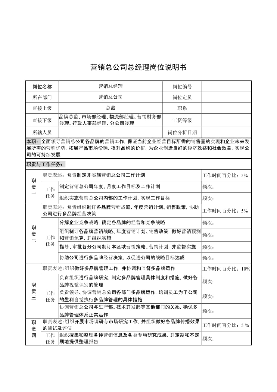 奥康集团部门岗位说明书手册(125个)86文档_第1页