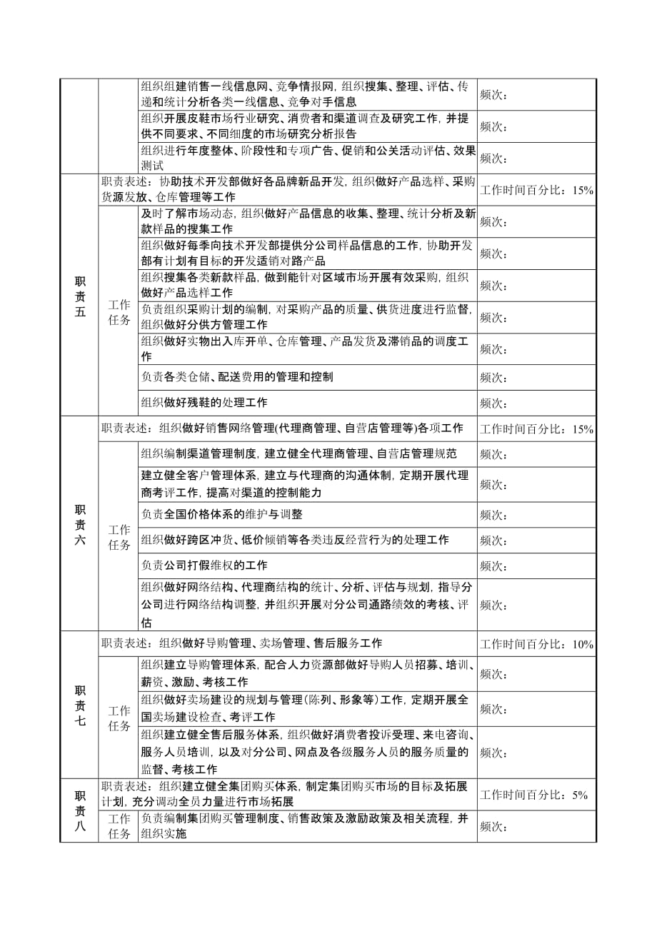 奥康集团部门岗位说明书手册(125个)86文档_第2页