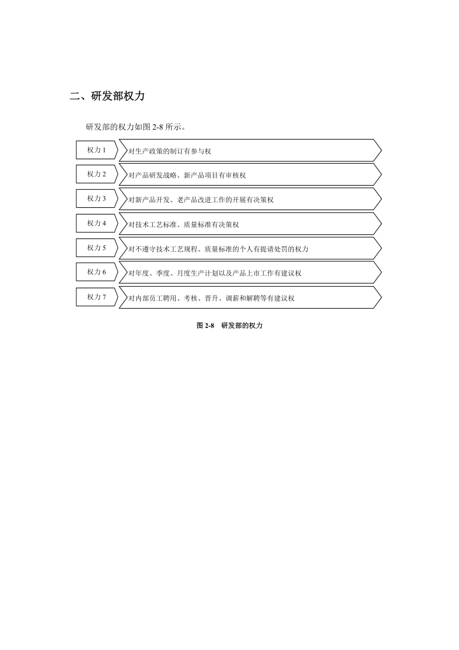 公司研发部组织结构与责权_第4页