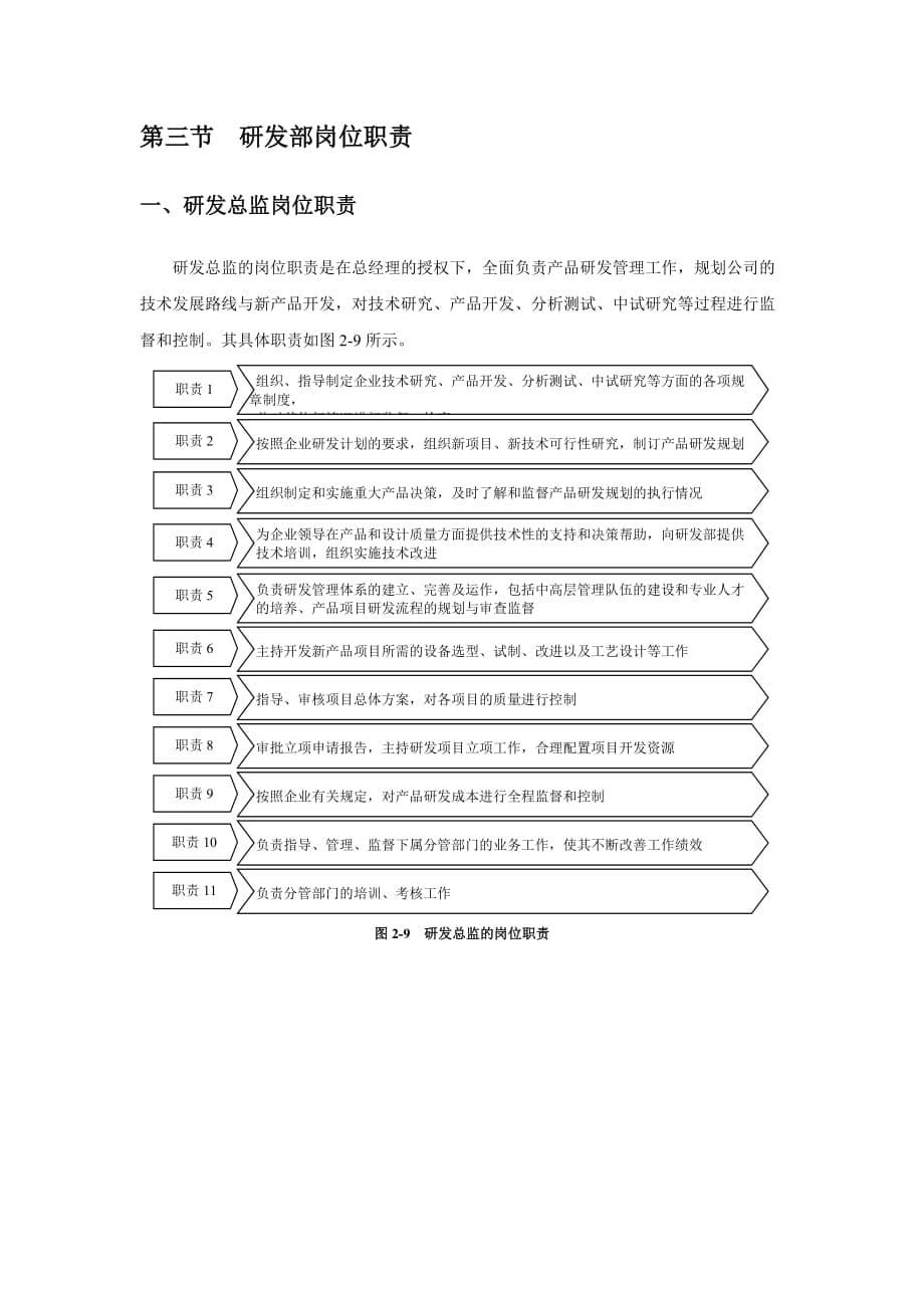 公司研发部组织结构与责权_第5页