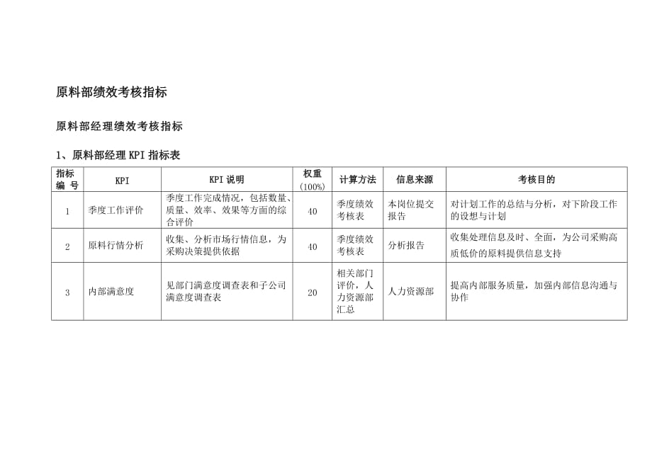 公司原料部绩效考核指标_第1页