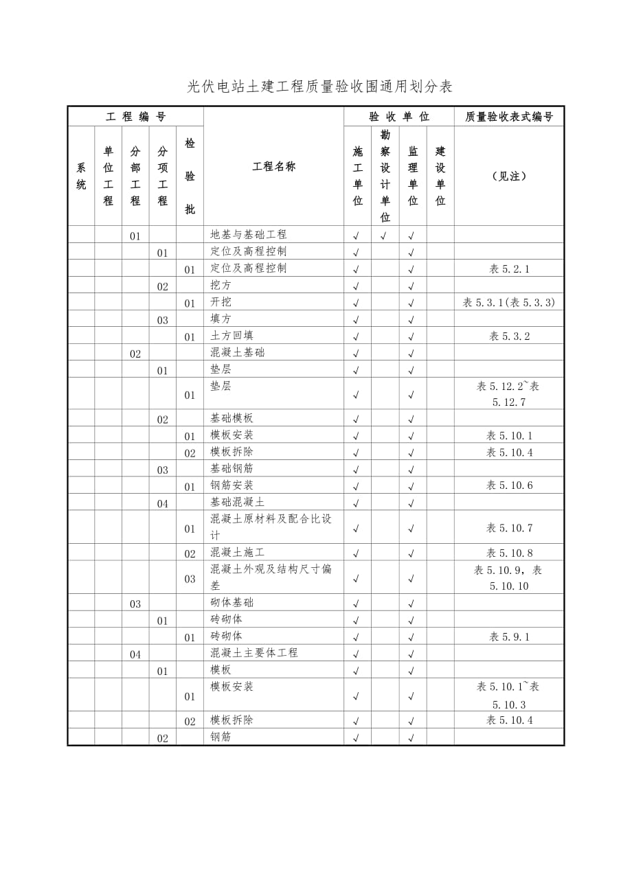 光伏电站土建工程质量验收围通用划分表_第1页