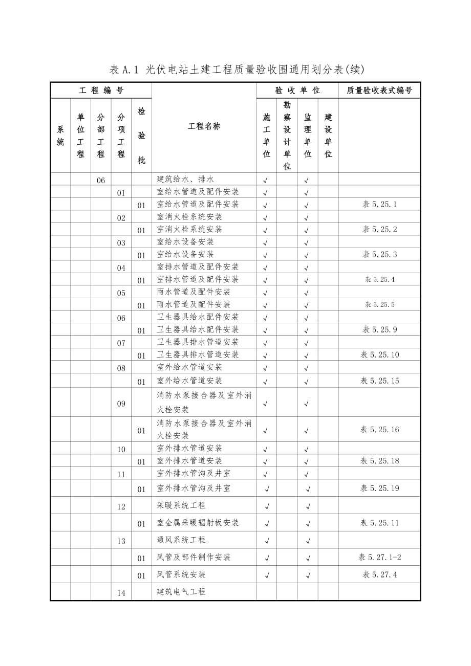 光伏电站土建工程质量验收围通用划分表_第3页