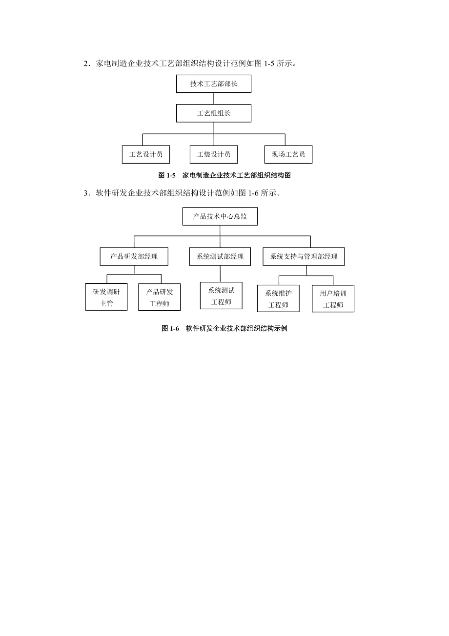 公司技术部组织结构与责权_第3页